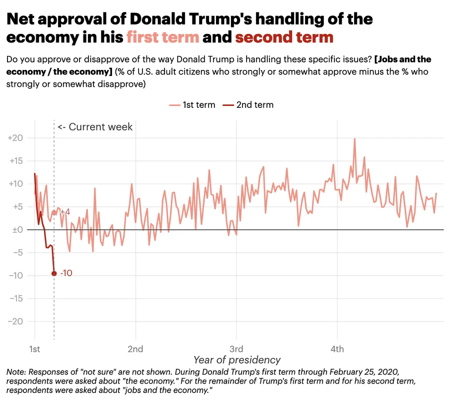 Net Approval